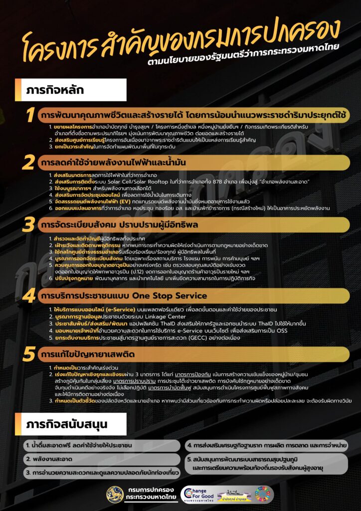 แจ้งเตือน!! SMS หลอกลวงการปรับปรุงแอปพลิเคชันไทยดี ThaID และยืนยันตัวตน