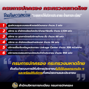 กรมการปกครอง กระทรวงมหาดไทย ยืนยันความพร้อม “ระบบการให้บริการประชาชน ด้านการทะเบียน”